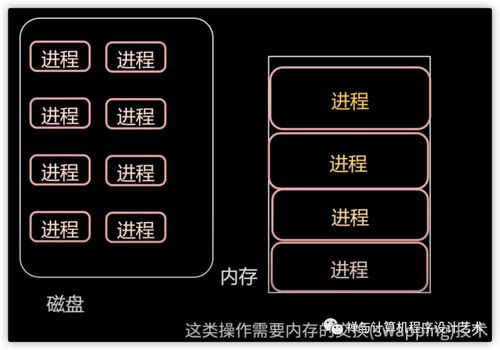 圖文詳解操作系統之內存管理 內存模型、虛擬內存、MMU、TLB、頁面置換算法與分段