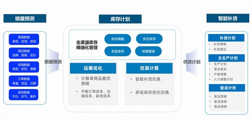 瓴羊ONE產(chǎn)銷(xiāo)方案榮膺淘寶服務(wù)市場(chǎng)“星耀伙伴”獎(jiǎng)，引領(lǐng)市場(chǎng)調(diào)研服務(wù)新標(biāo)桿