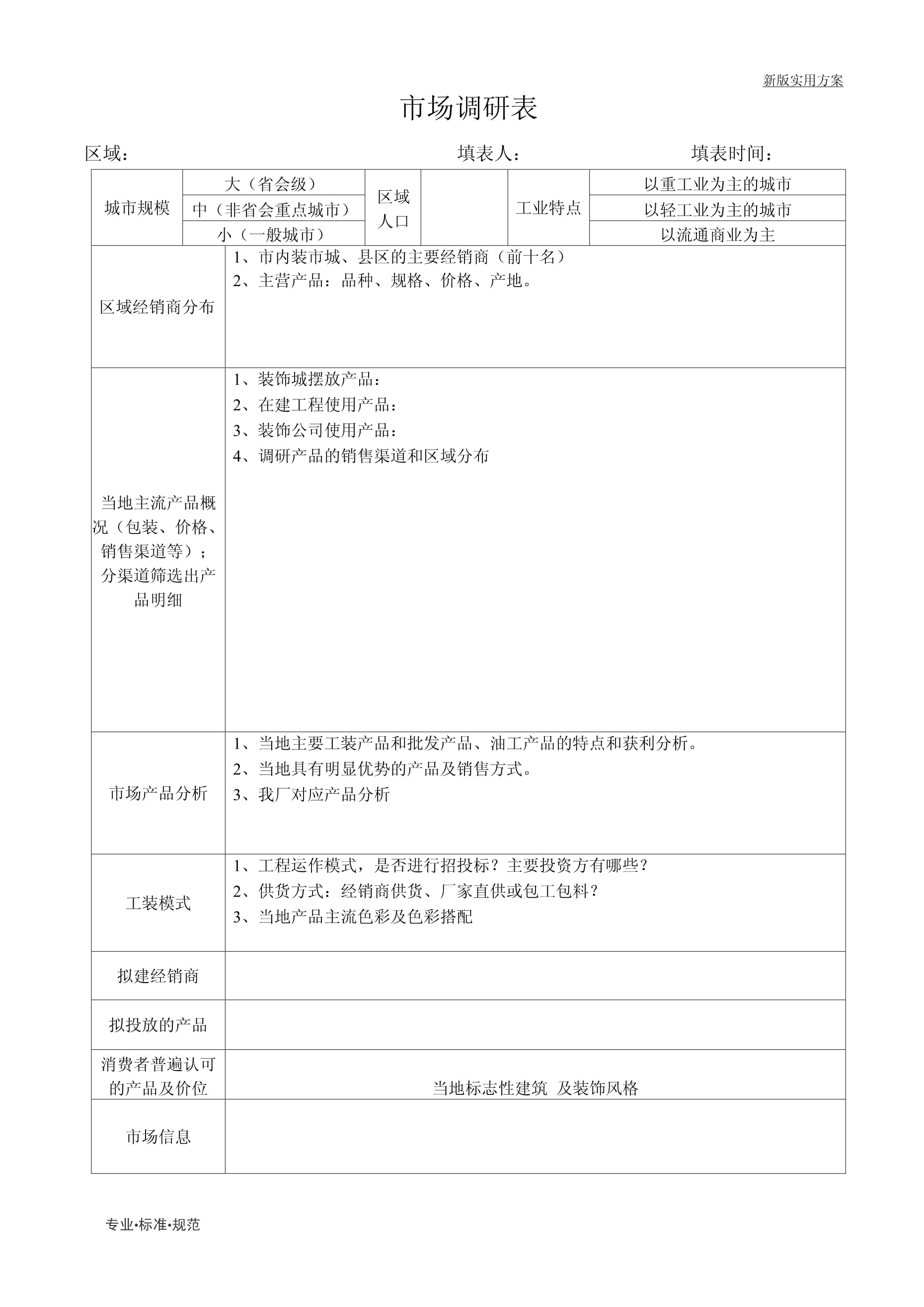 市場(chǎng)調(diào)研 數(shù)據(jù)驅(qū)動(dòng)的決策關(guān)鍵要素與實(shí)施圖景